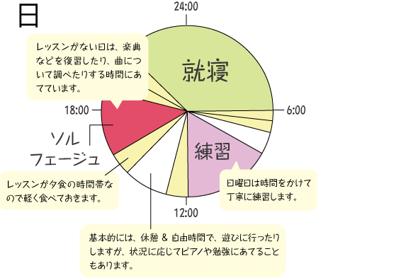 友理 ピアノ 安井