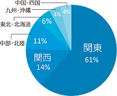 開催エリア