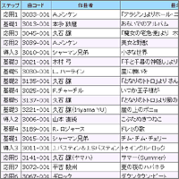 2009年度人気曲、年齢別の選曲傾向。