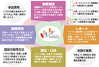 指導者検定の体系