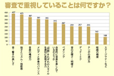 気になるアンケート結果はこちら