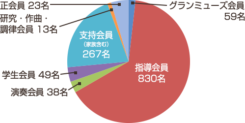 新入会員の会員種別