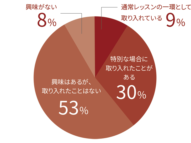 グラフ