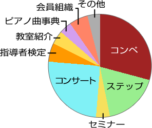 専務理事コラム　トピックス回数