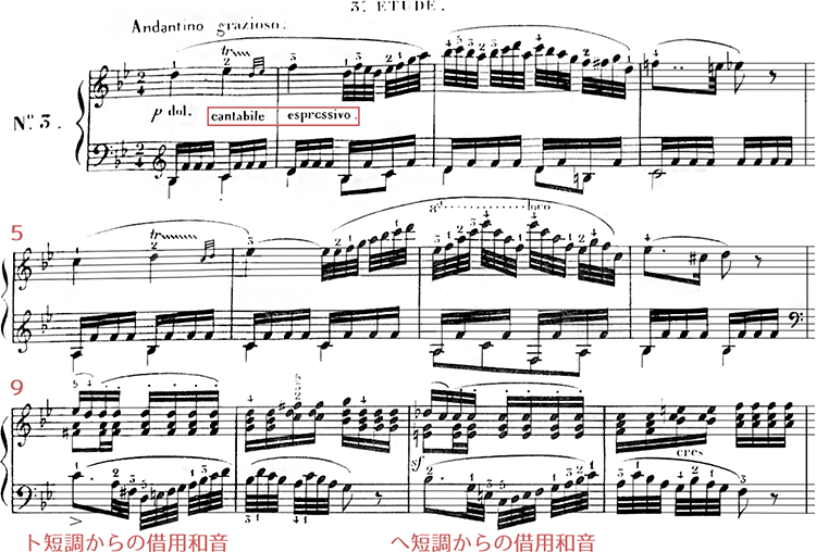 《進歩, 25の練習曲, J.B.クラーマーの練習曲集への導入》作品749　第3番 変ロ長調 冒頭