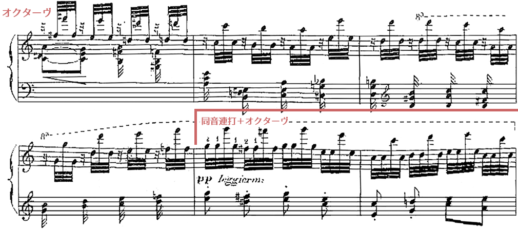 C. チェルニー《不屈の人―敏捷さの練習曲》 作品779 , 第161～166小節