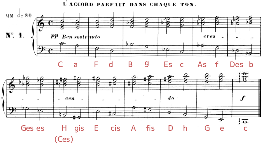 C.チェルニー《根音バスのあらゆる和音についての実践的な知識を得るための練習曲集》作品838, 第1番