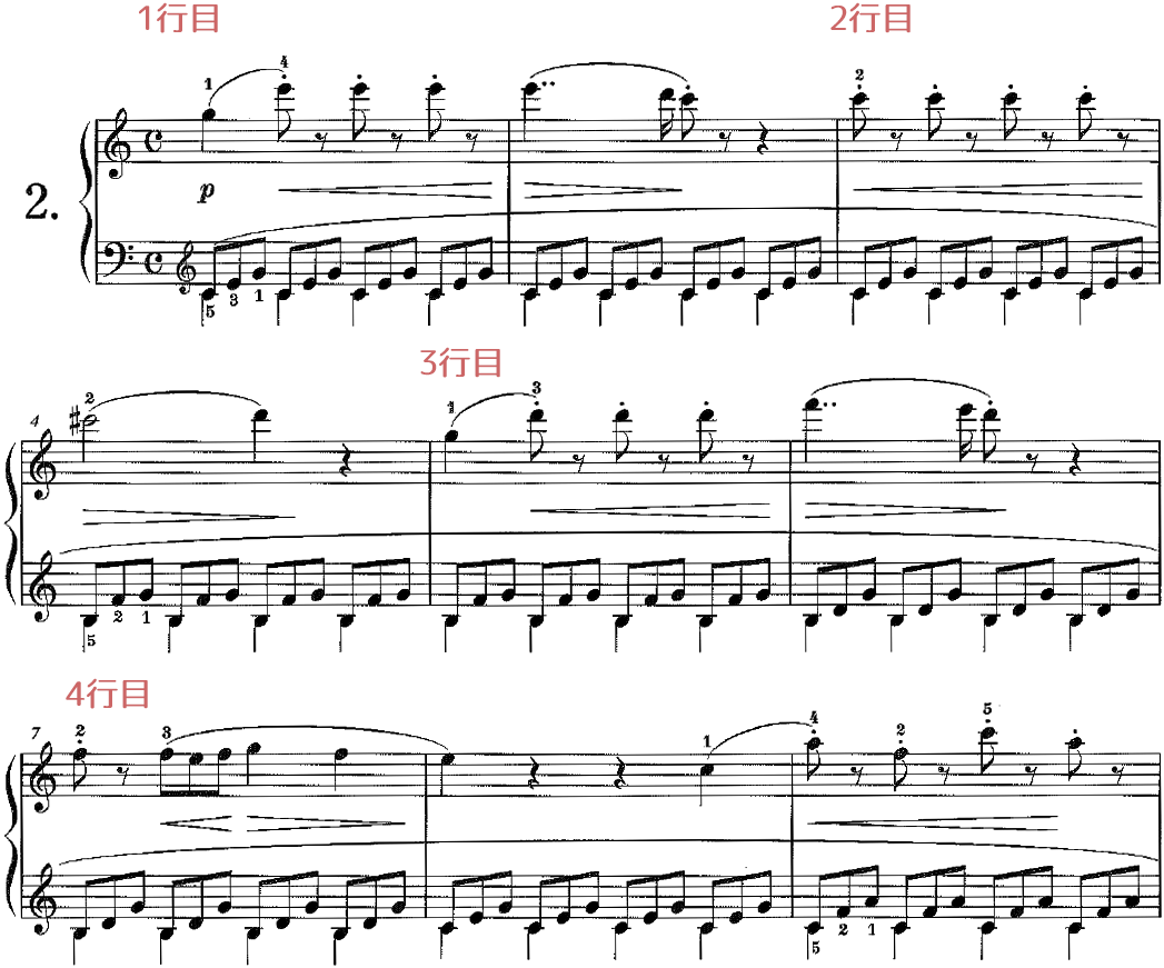 C.チェルニー《30のメカニスム練習曲》 作品765 , 第2番、第1~10小節
