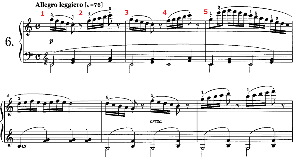 C. チェルニー《30のメカニスム練習曲》 作品849, 第6番, 1～6小節