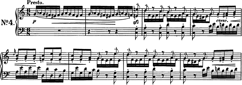 F. メンデルスゾーン〈紡ぎ歌〉作品76-4, 第1～8小節