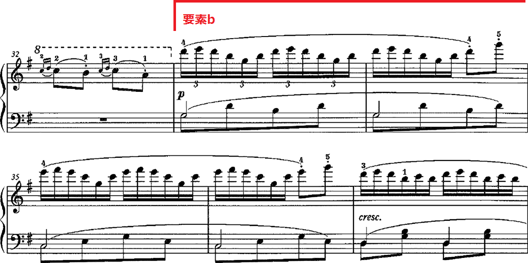 C. チェルニー《30のメカニスム練習曲》 作品849, 第17番, 第32～37小節