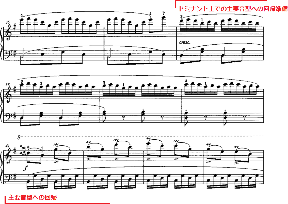 C. チェルニー《30のメカニスム練習曲》 作品849, 第17番, 第35～44小節