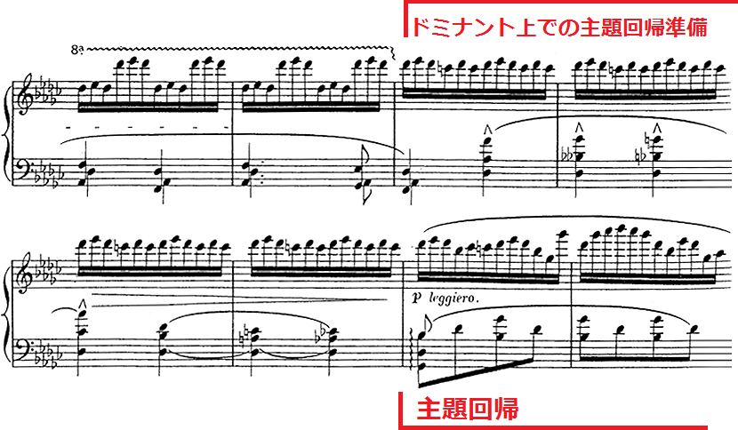 E. プリューダン《12のジャンル練習曲》 作品16（1844）, 第6番〈鬼火〉, 第45～52小節