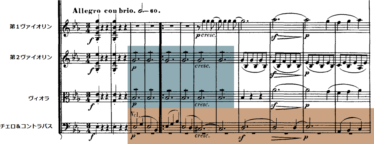 L. v. ベートーヴェン 《交響曲》第３番〈英雄〉作品55, 1～12小節