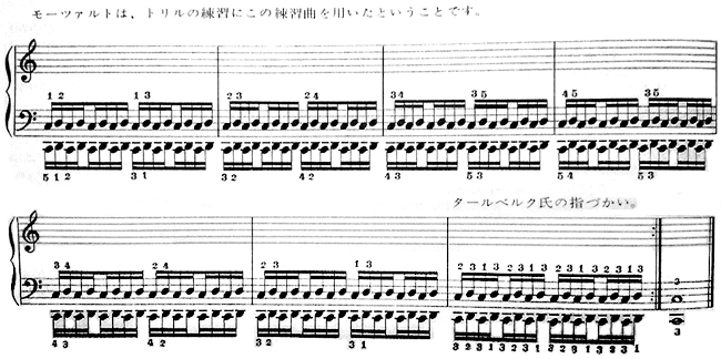 ハノン　第3回譜例