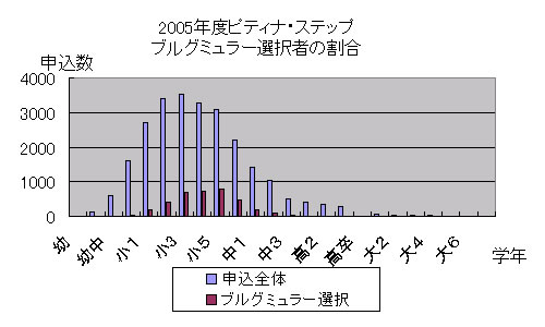 グラフ