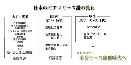 日本のピースの流れ