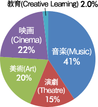 動員数