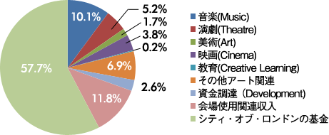 収入