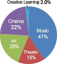 attendance