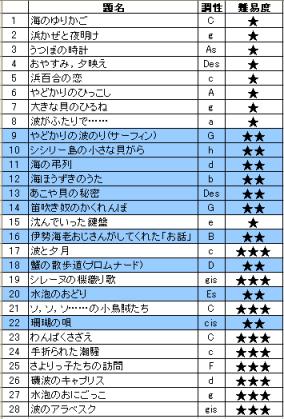 海の日記帳難易度表中級.JPG