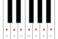 鍵盤1