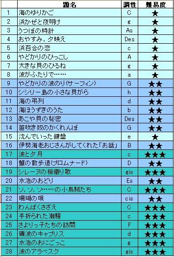 クラシック ピアノ 難易度