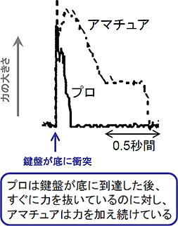 図１