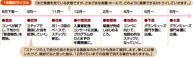 1年のサイクル