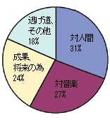 どうしてピアノを続けるの？その原動力とは