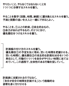 子どもに向けた時間管理術の７つのステップ