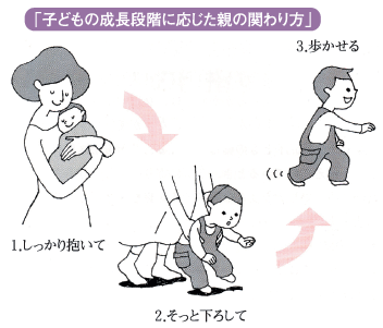 子どもの成長段階に応じた親との関わり方