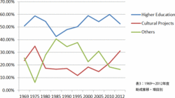 経年変化グラフ1969-2012_折