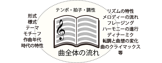 バッハの「メヌエット」はどんな曲だろうか？