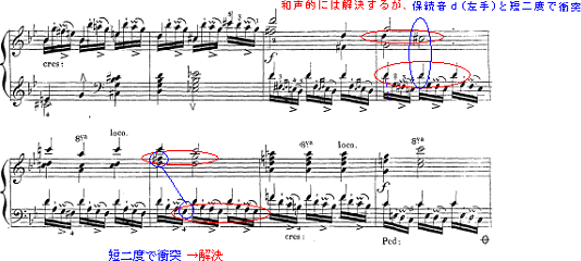 譜例4-2