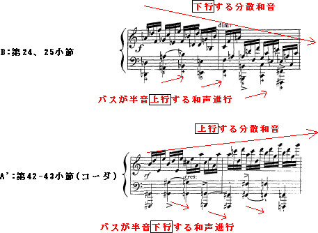 譜例5-7