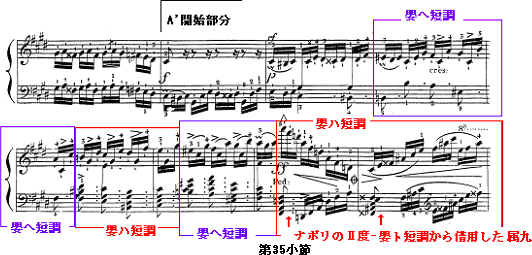 譜例6-5