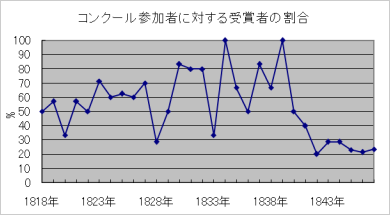 ショパンの同時代人　第22回