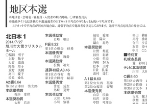 本選 ピティナ 驚き！8名がピティナ全国大会へ進出しました！