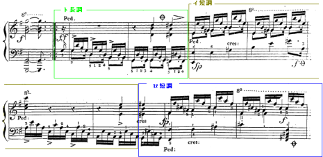 譜例7-5