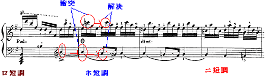 譜例7-6
