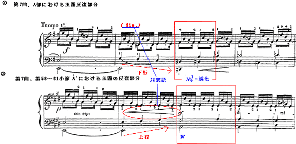 譜例7-8