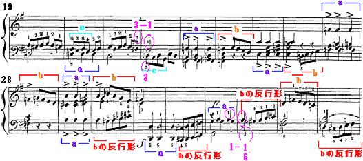 譜例8-3
