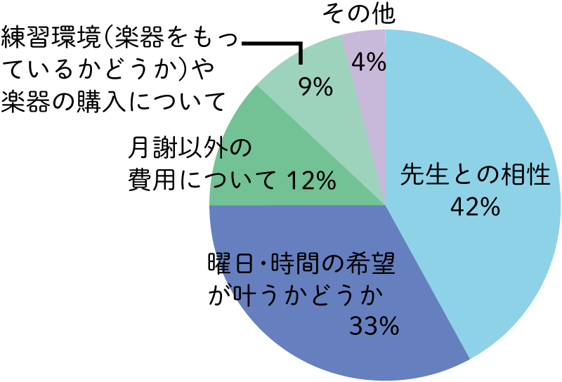 みんなの体験レッスン 保護者の心配 先生の工夫 ピアノ教室紹介 ピティナ ピアノホームページ